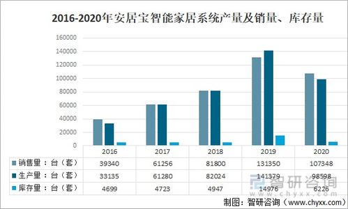 2021年中國(guó)精裝修智能家居系統(tǒng)配套現(xiàn)狀與產(chǎn)品分析