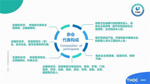 2022中國(guó)健康醫(yī)院大會(huì)暨中國(guó)健康醫(yī)院建設(shè)信息技術(shù)和產(chǎn)品展覽會(huì)商務(wù)信息咨詢指南