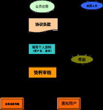 商務(wù)信息咨詢網(wǎng)站 構(gòu)建專業(yè)化、高效化的企業(yè)決策支持平臺(tái)解決方案